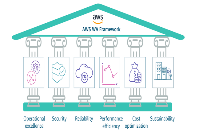 Chuyên gia CMC Telecom chỉ cách tối ưu chi phí khi sử dụng AWS Cloud