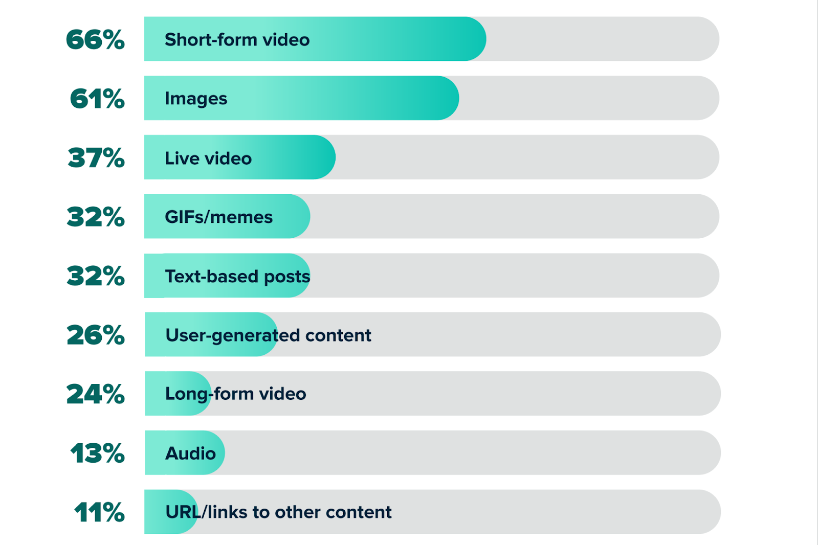 Short form Video Trend Harming Youth