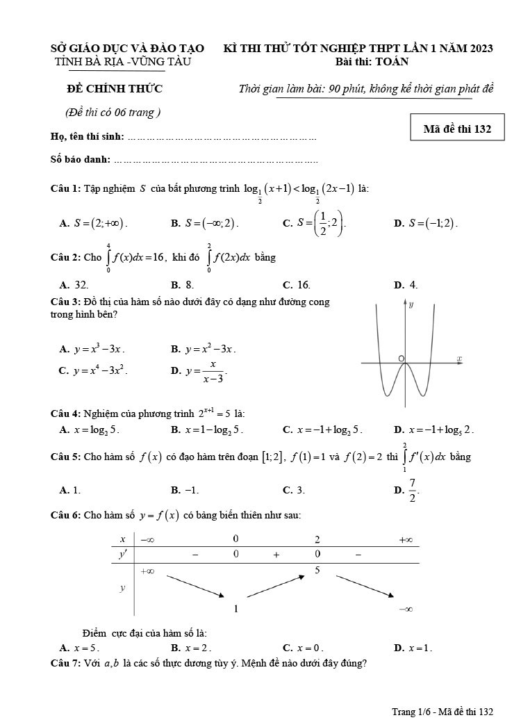 Đề thi thử tốt nghiệp THPT 2023 lần 1 môn toán của Bà Rịa Vũng Tàu