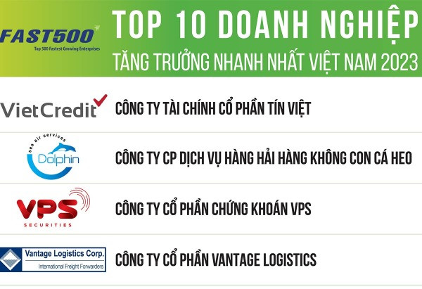 Doanh nghiệp tư nhân dẫn dắt sự tăng trưởng