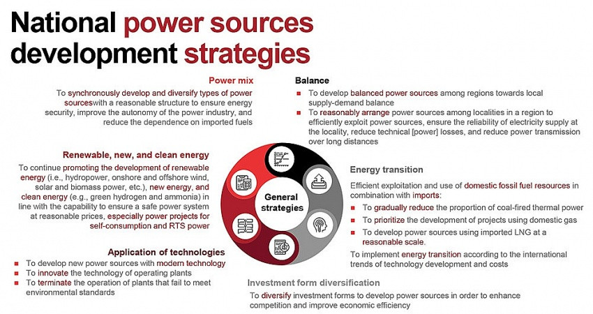 Power overhaul plan picks up steam