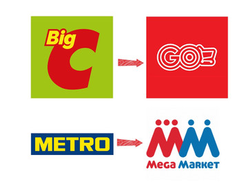 Big M&A deals of retail giants in Vietnam