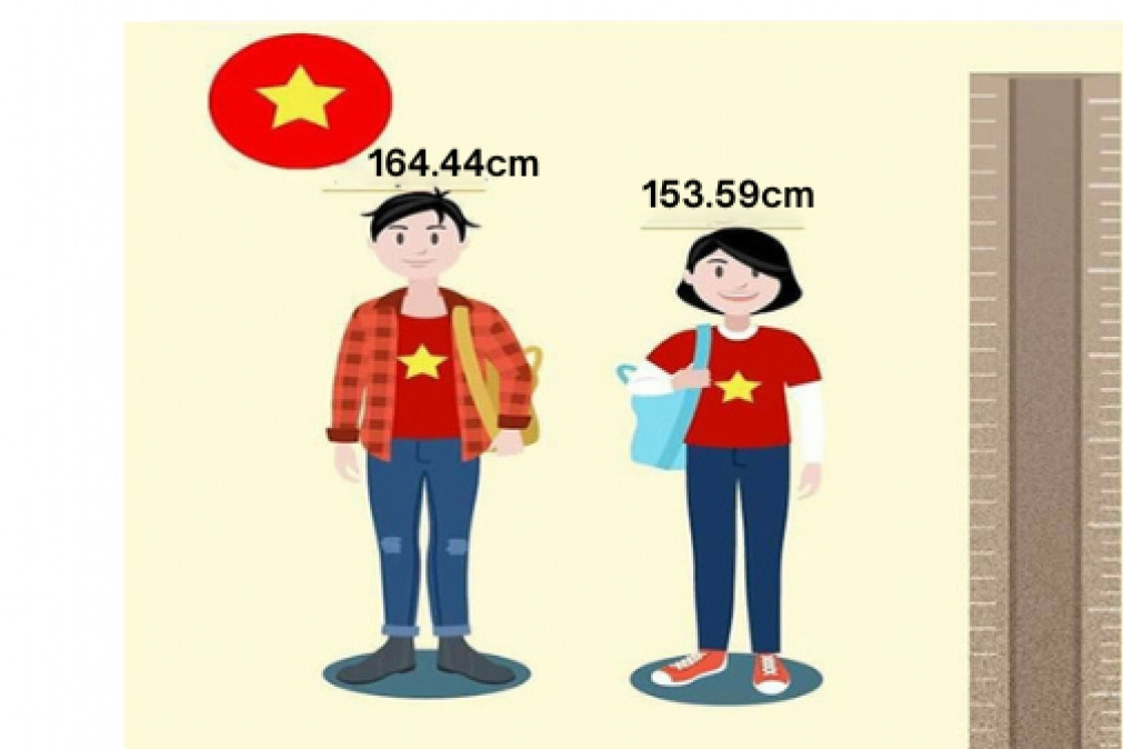 Average height of Vietnamese among world’s top 25 shortest