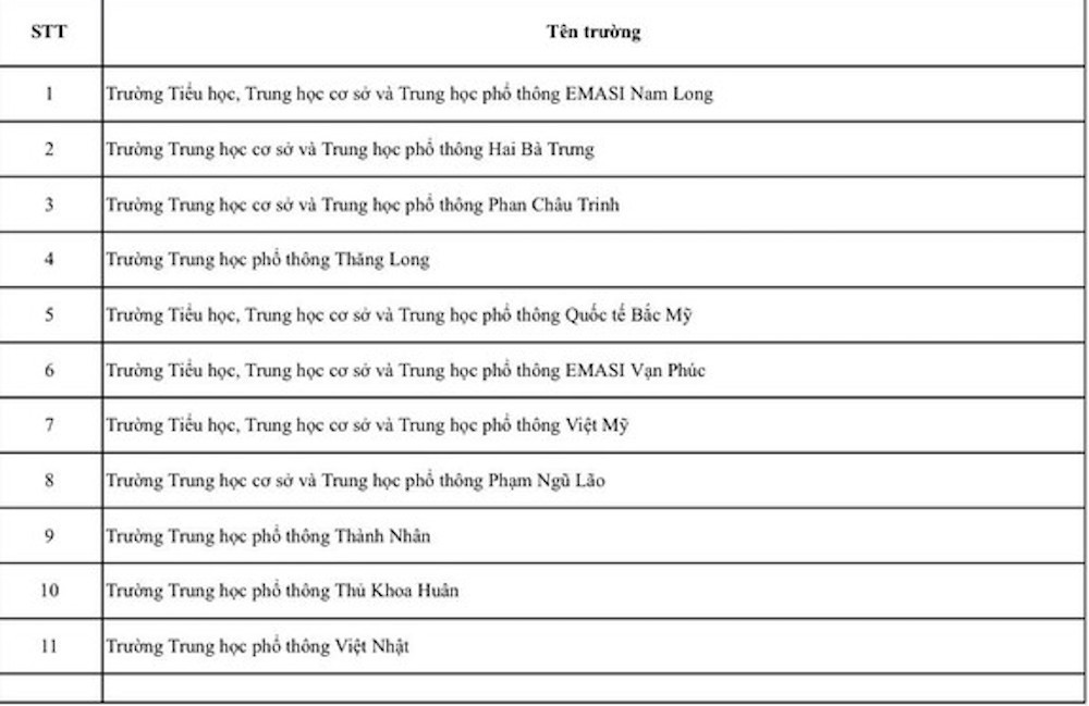 11 trường học tại TP.HCM bị tuýt còi vì tăng học phí vượt quy định