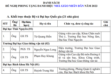 Bộ GD-ĐT thăm dò dư luận xét Nhà giáo nhân dân, Nhà giáo ưu tú cho 1.471 người