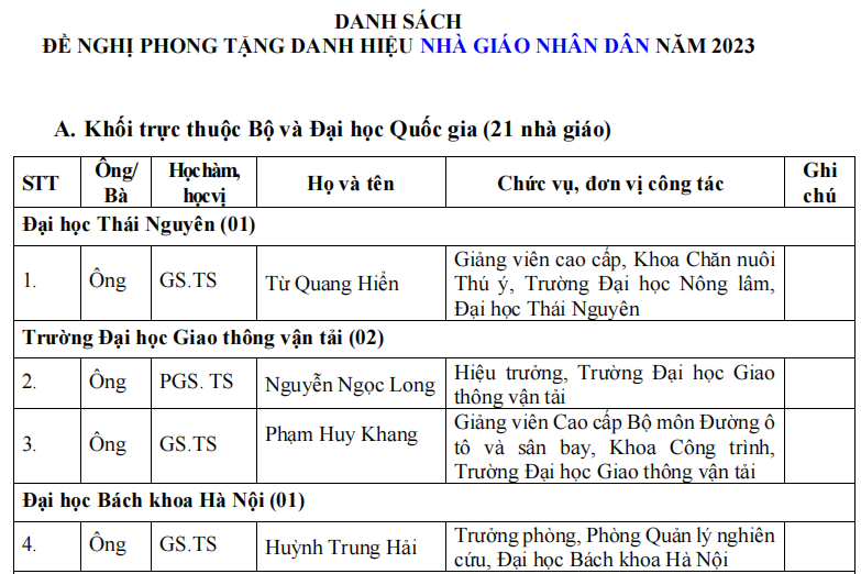 Bộ GD-ĐT thăm dò dư luận xét Nhà giáo nhân dân, Nhà giáo ưu tú cho 1.471 người