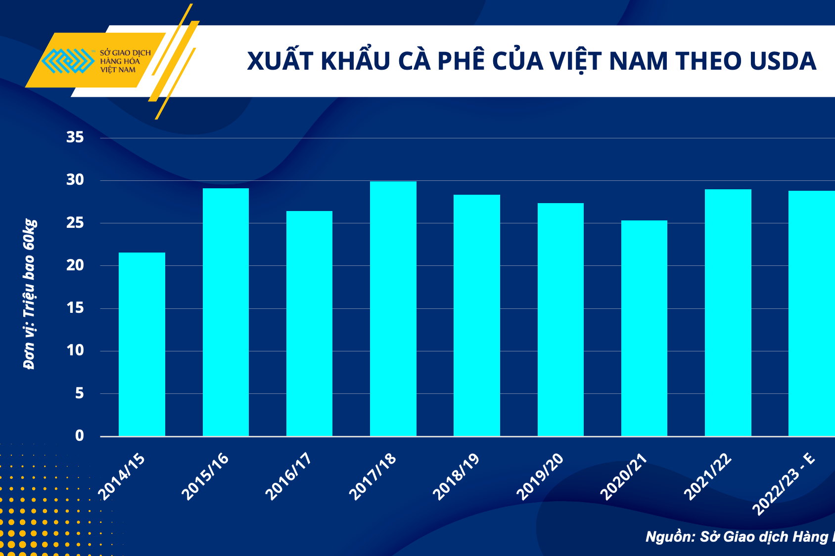 Coffee market: challenges in new price range