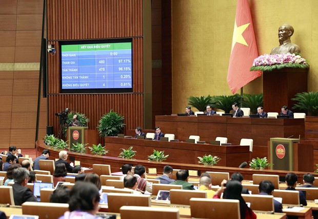 Parliament approves extension of VAT cut until year's end hinh anh 1