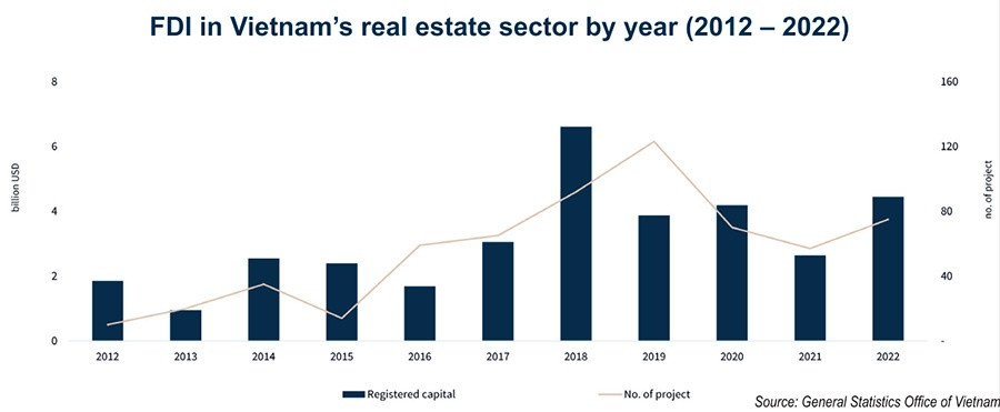 Foreign investors optimistic on added property attraction