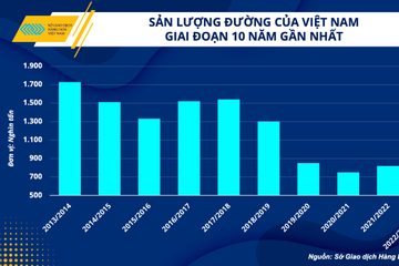 Vietnam sugar industry hopes to regain home market