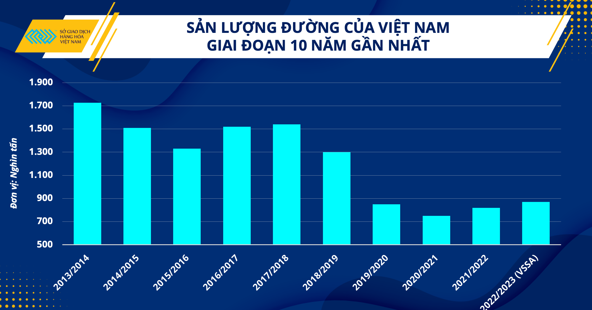 Vietnam sugar industry hopes to regain home market