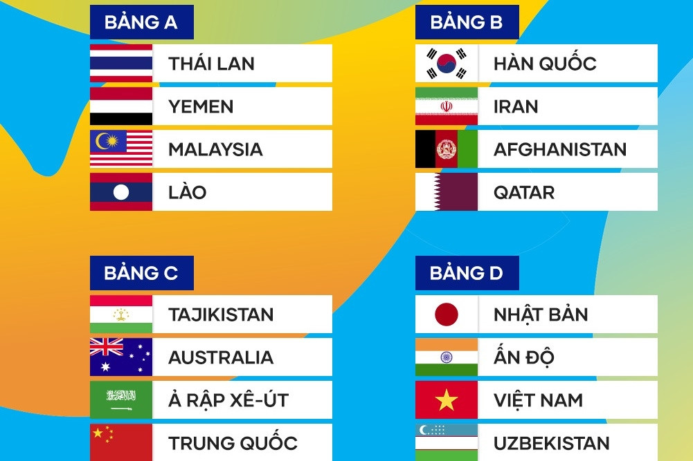 Bảng xếp hạng VCK U17 châu Á 2023 mới nhất: Việt Nam, Thái Lan nhì bảng