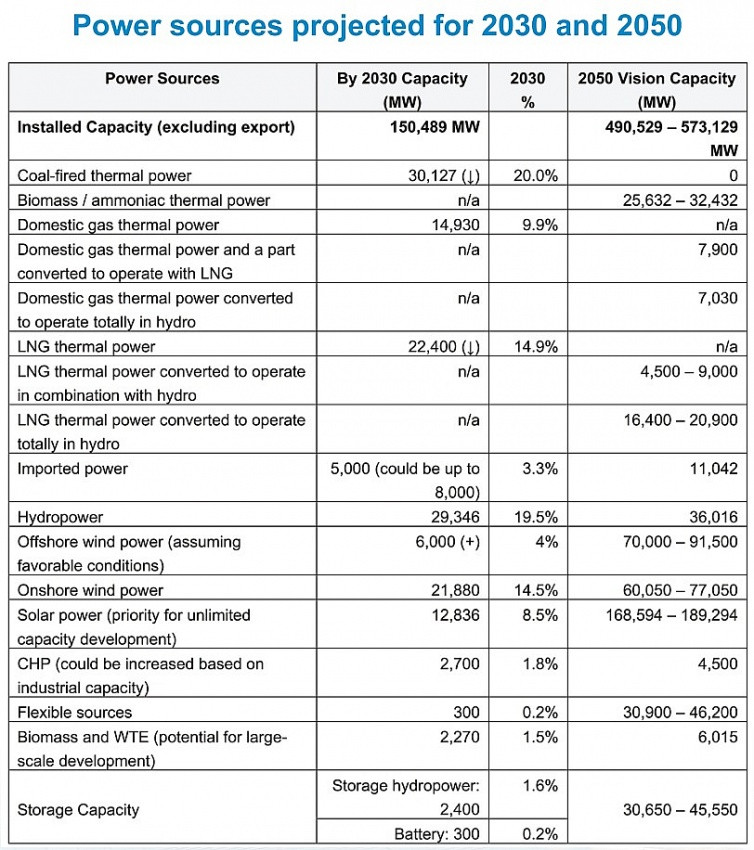 Wheels begin to turn for energy plan