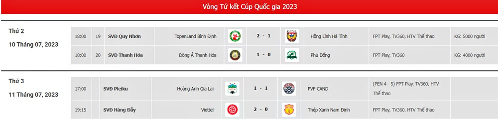 Lịch thi đấu vòng tứ kết Cúp Quốc gia 2023