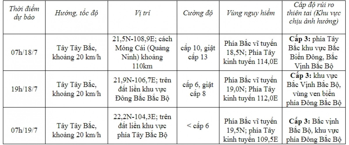 bao so 1 giat cap 15 cach quang ninh 330km, mien bac mua lon tu dem nay hinh anh 1