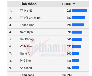 Môn Giáo dục công dân có nhiều điểm 10 nhất thi tốt nghiệp THPT 2023