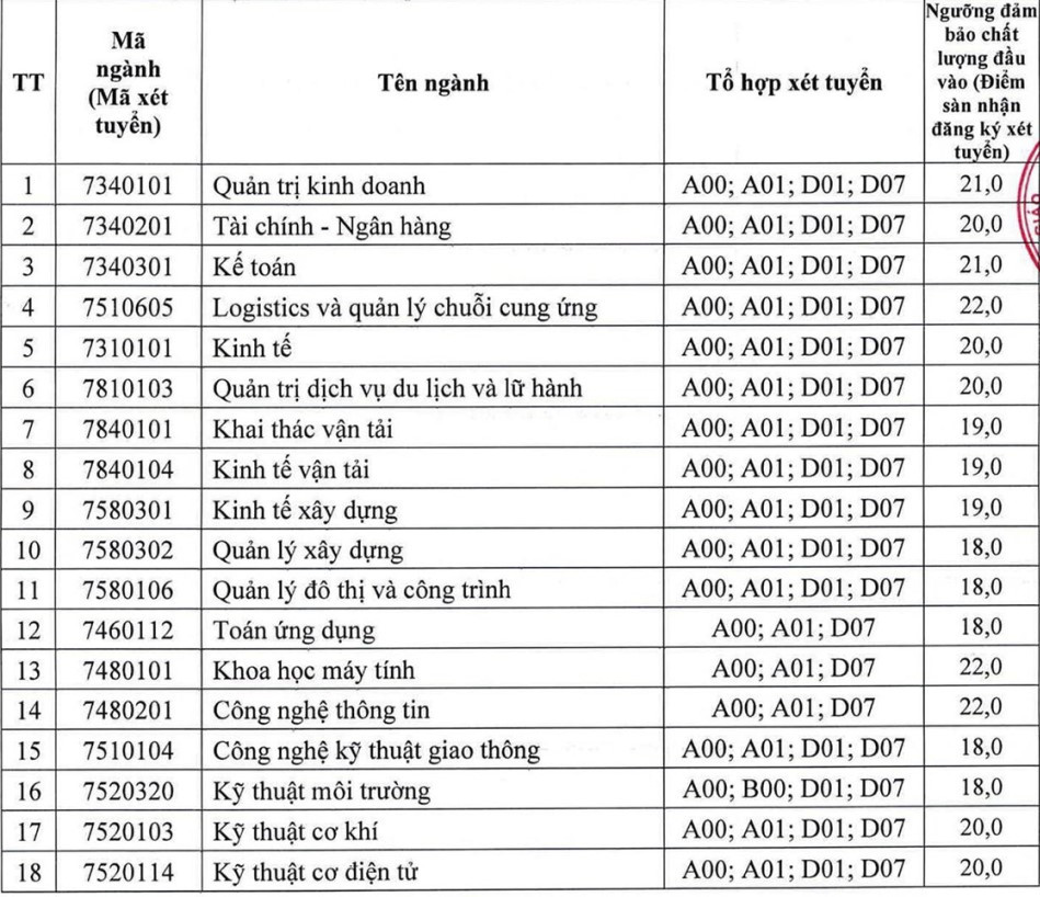 Thêm 4 trường đại học công bố điểm sàn từ điểm thi tốt nghiệp THPT năm 2023