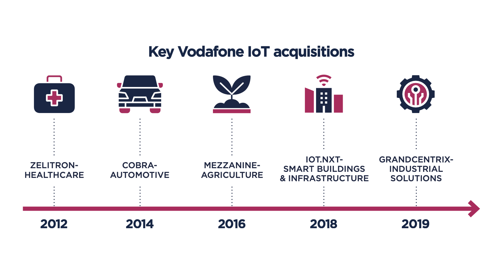 Vodafone đặt cược vào lợi ích IoT mang lại cho người dùng và doanh nghiệp