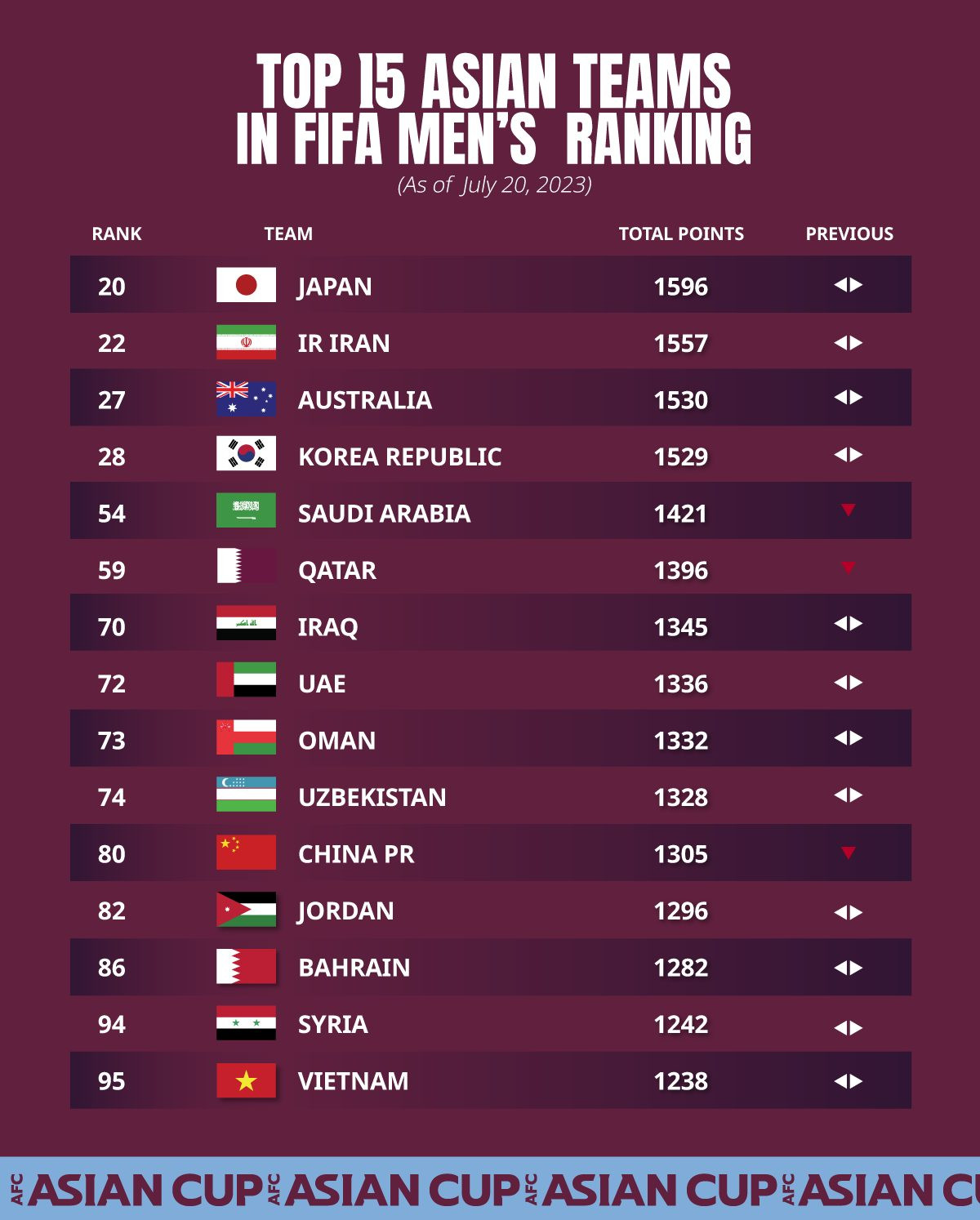 FIFA rating National Teams. FIFA reytingi osiyo. Обновлённый список ФИФА страны. FIFA reytingi 2024 Uzbekistan.