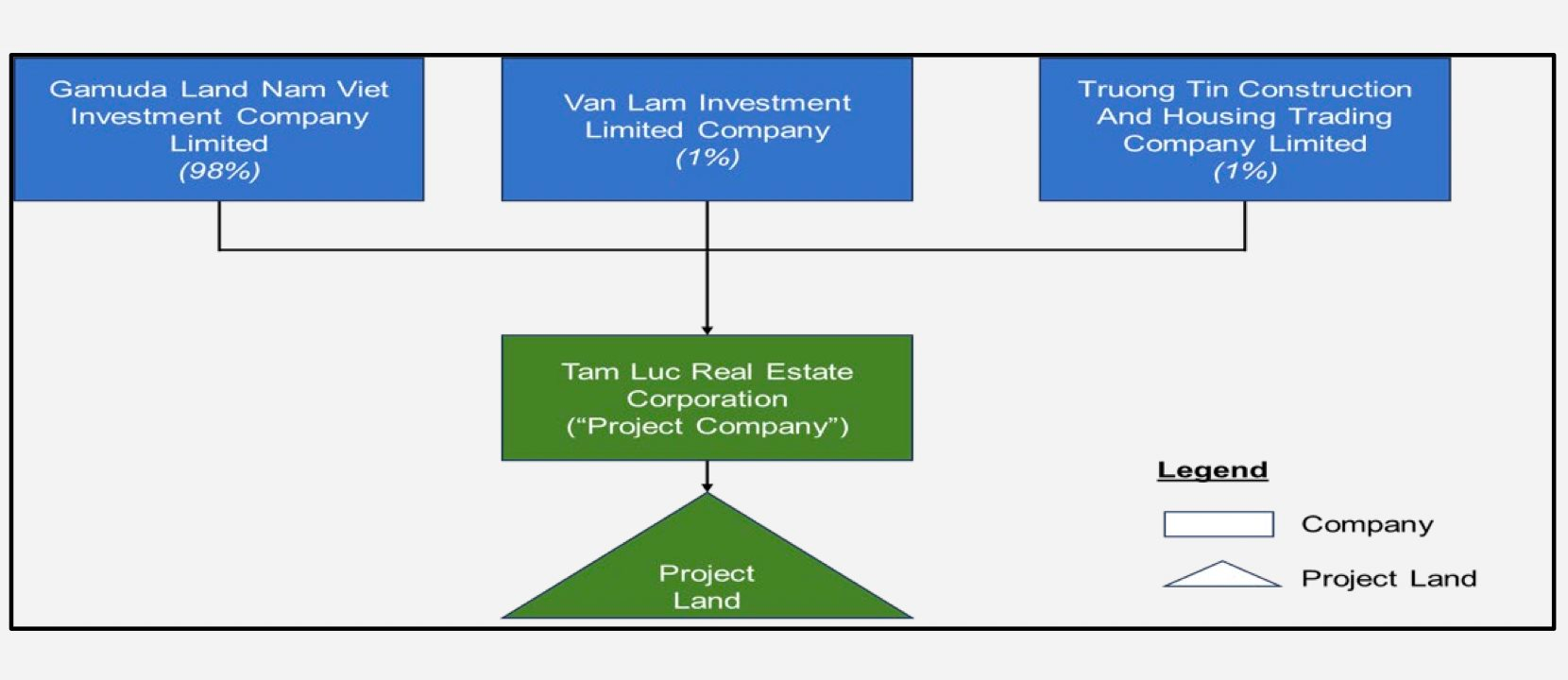 Ông lớn Gamuda thâu tóm dự án tỷ USD trên đất vàng Thủ Đức  