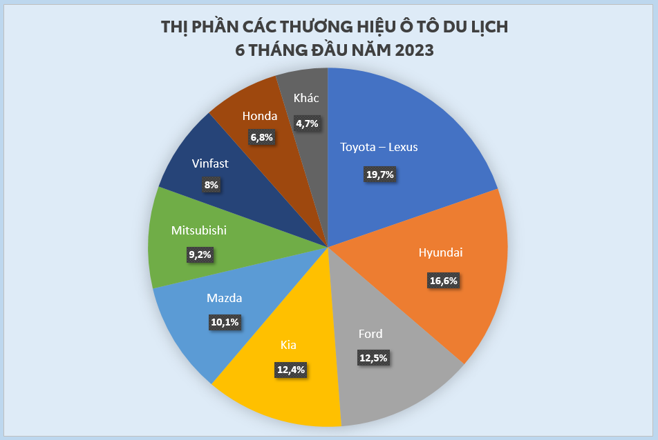 Toyota Ng U Doanh S B N Xe Du L Ch Th Ng U N M