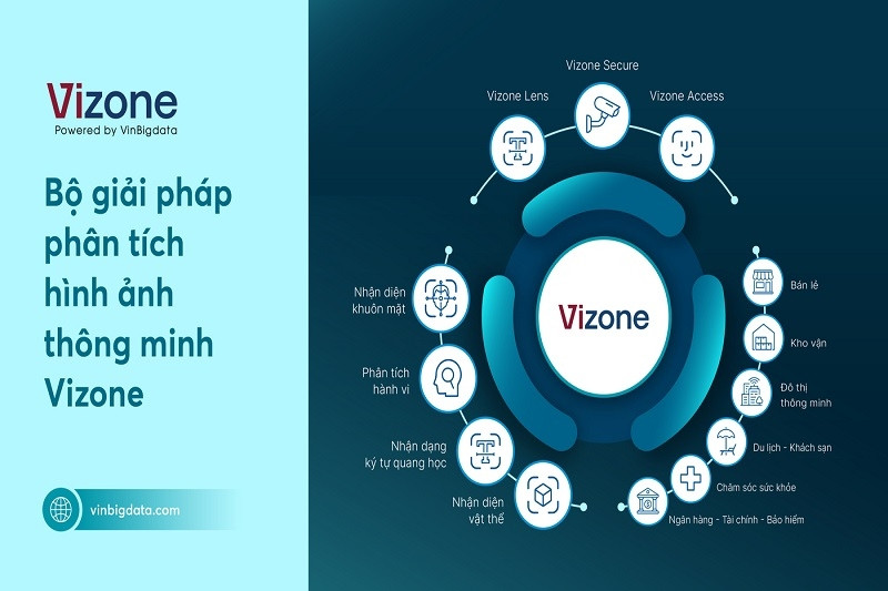 VinBigdata ra mắt bộ giải pháp phân tích hình ảnh thông minh Vizone