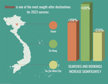 VN becoming Asia’s tourism hotspot: US journal
