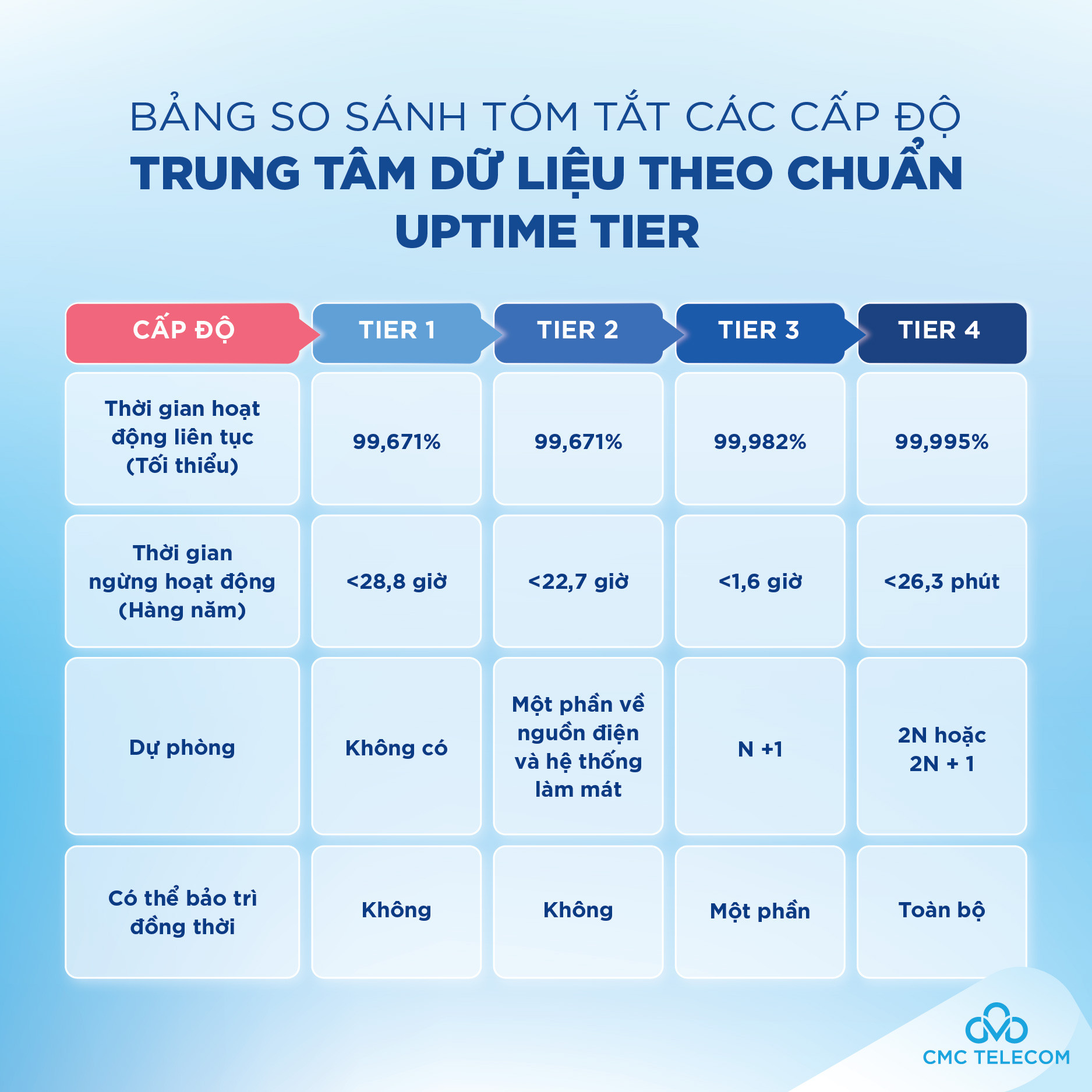 Phát triển Hệ thống phân tán Các mô hình ứng dụng  VOER