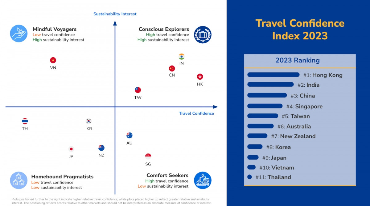 travel confidence index