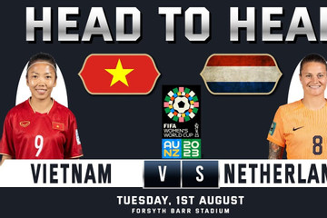 Link xem trực tiếp nữ Việt Nam vs Hà Lan: World Cup nữ 2023