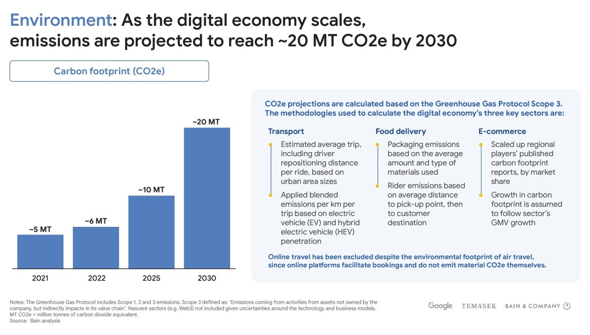 E-commerce groups engage in effective green strategies