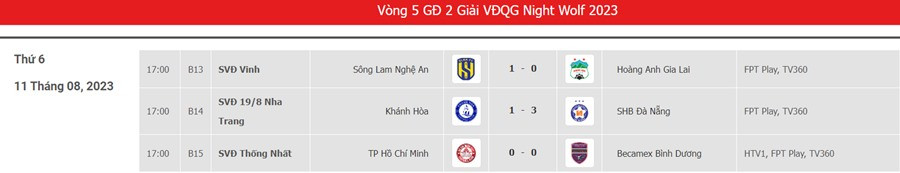 Kết quả Vleague 2023: TPHCM và Bình Dương ở lại V