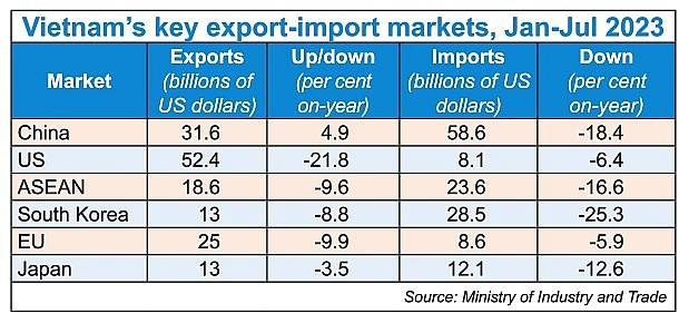 Positive offsets found amid downbeat sentiment
