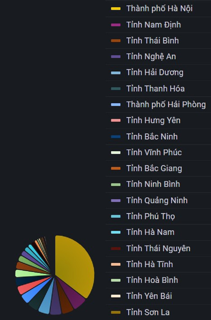 Thêm 2 địa điểm thi đánh giá năng lực năm 2024