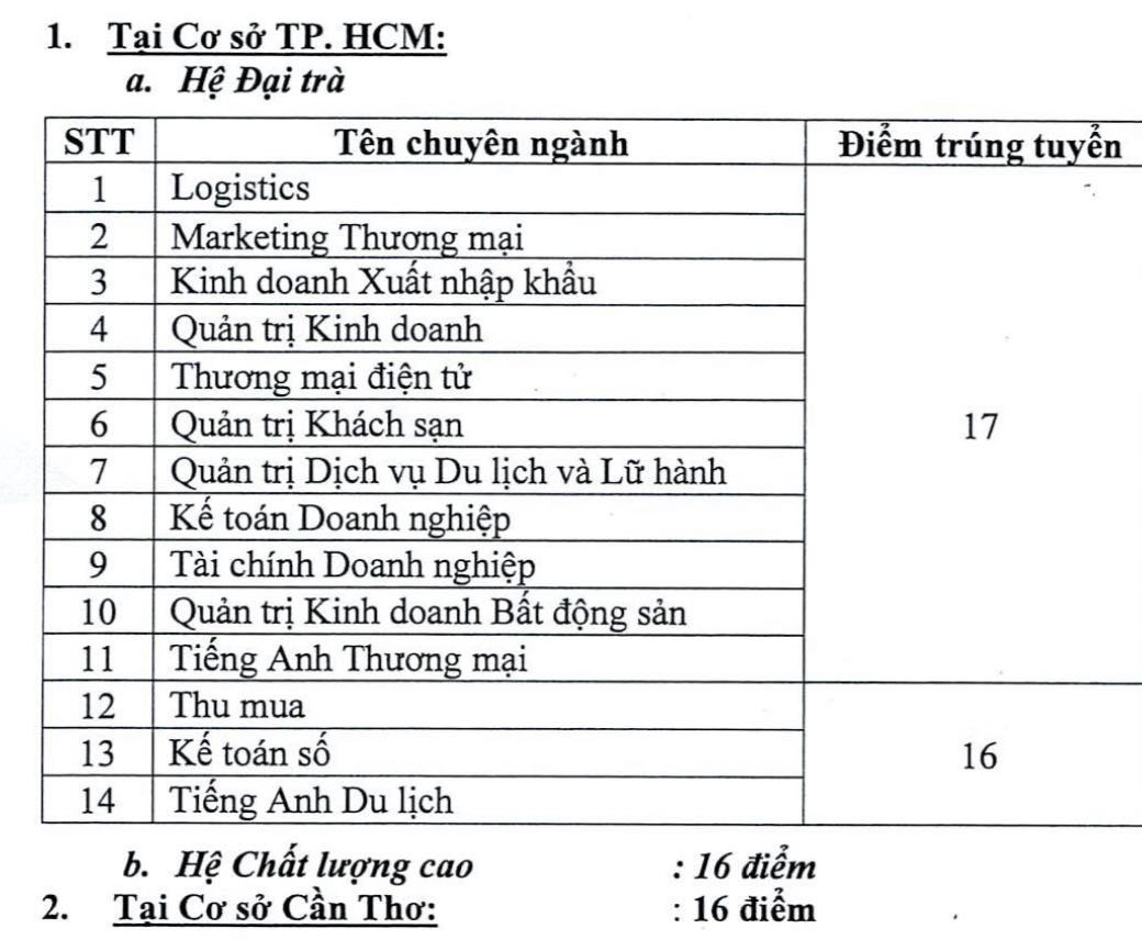 Điểm chuẩn trường Cao đẳng Kinh tế đối ngoại từ điểm thi tốt nghiệp 2023