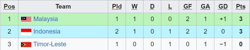 Nhận định, soi kèo Arabi vs Shamal, 20h45 ngày 15/2