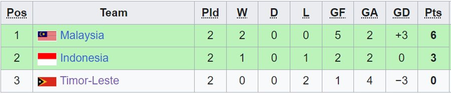 Nhận định, soi kèo Ấn Độ vs Maldives, 20h30 ngày 19/3: Bữa tiệc bàn thắng