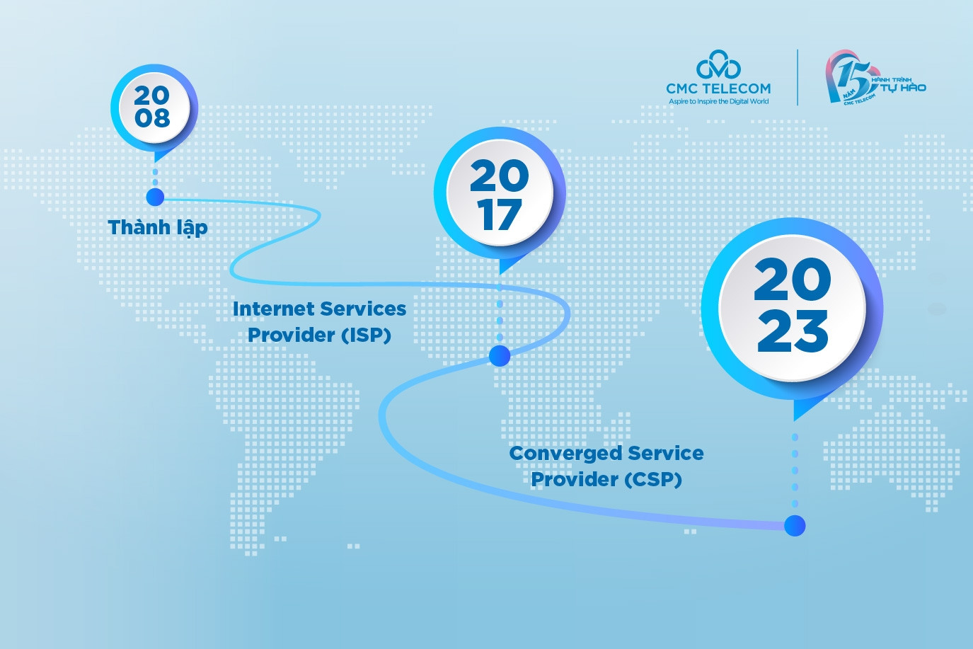 Chặng đường khẳng định vị thế nhà cung cấp dịch vụ hội tụ của CMC Telecom