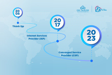 Chặng đường khẳng định vị thế nhà cung cấp dịch vụ hội tụ của CMC Telecom