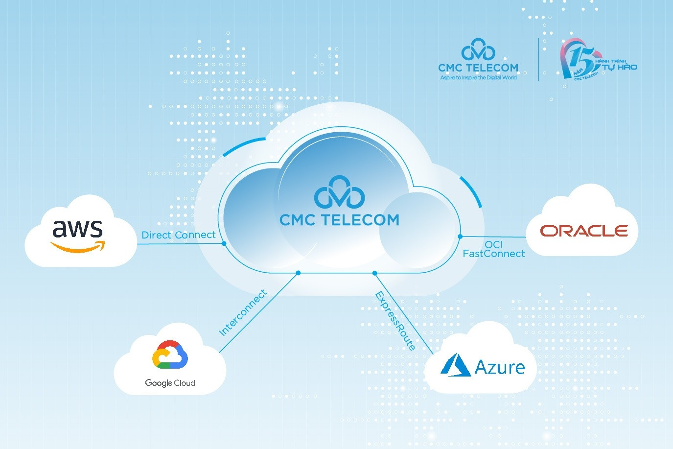 Chiến lược Multi Cloud khác biệt của CMC Telecom