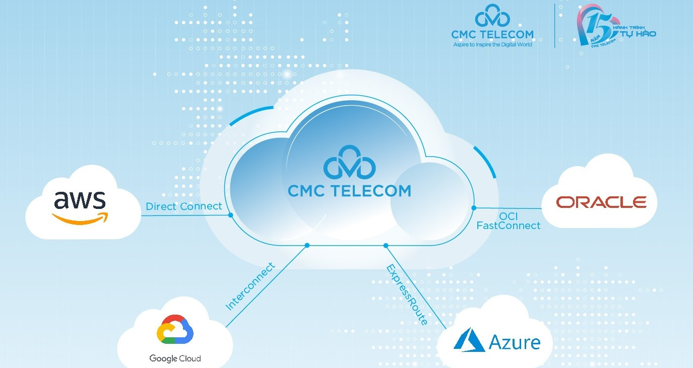 Chiến lược Multi Cloud khác biệt của CMC Telecom