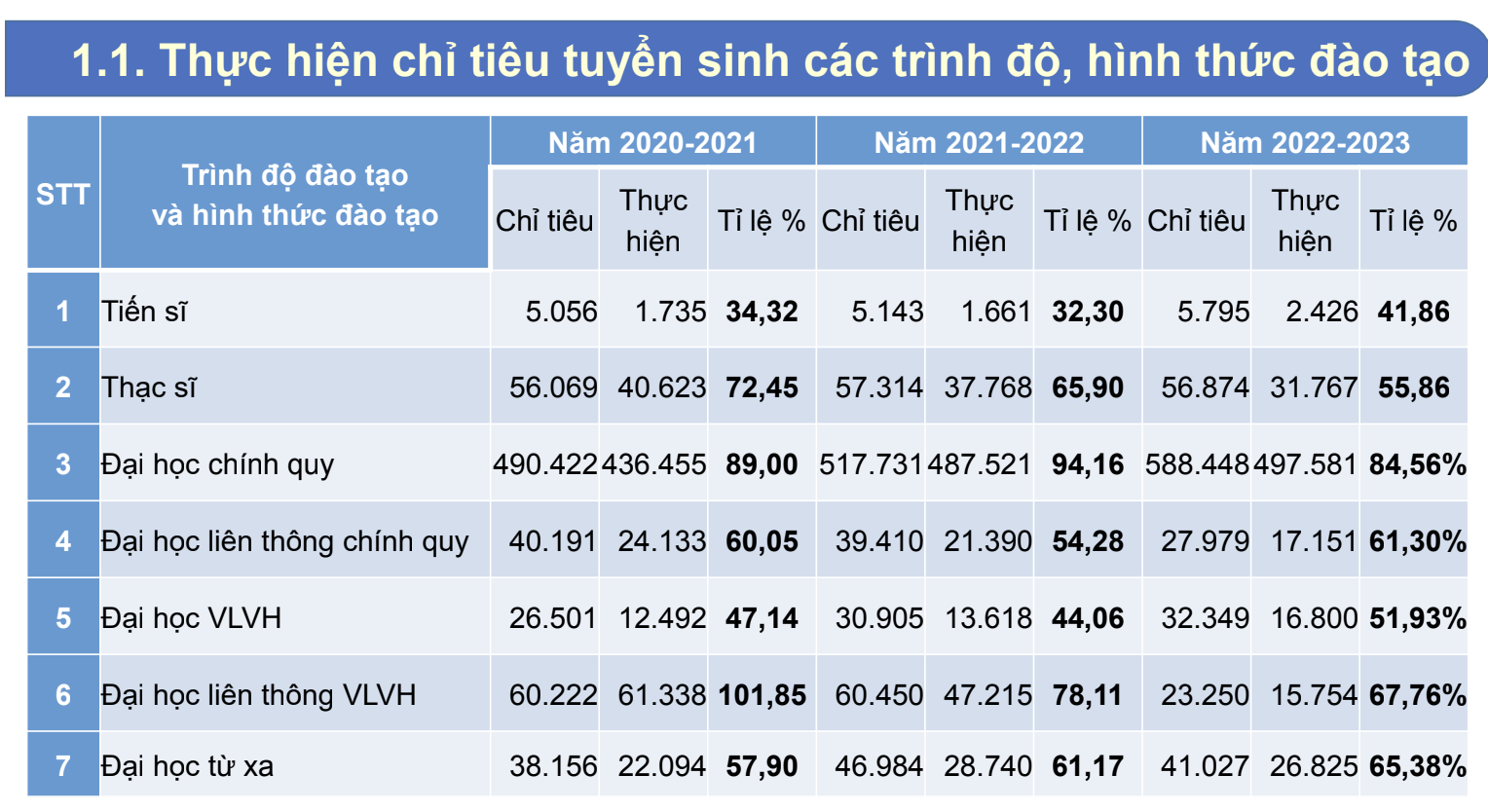 Phương thức xét tuyển đại học sớm có rất nhiều thí sinh ảo