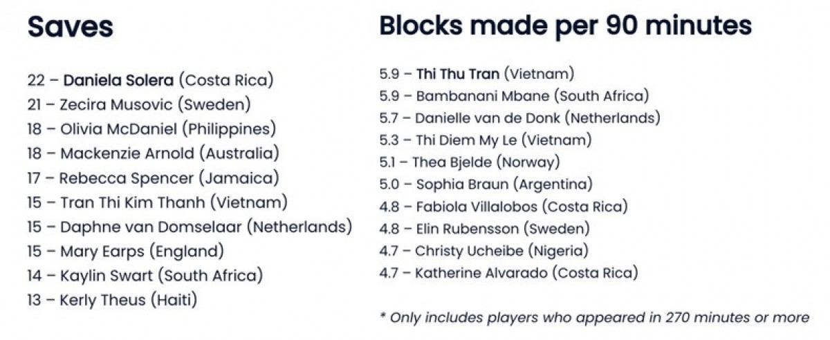 vietnamese footballer honoured at 2023 fifa women s world cup picture 1