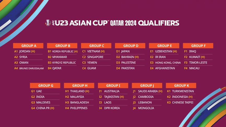 Lịch thi đấu của U23 Việt Nam tại vòng loại U23 châu Á 2024