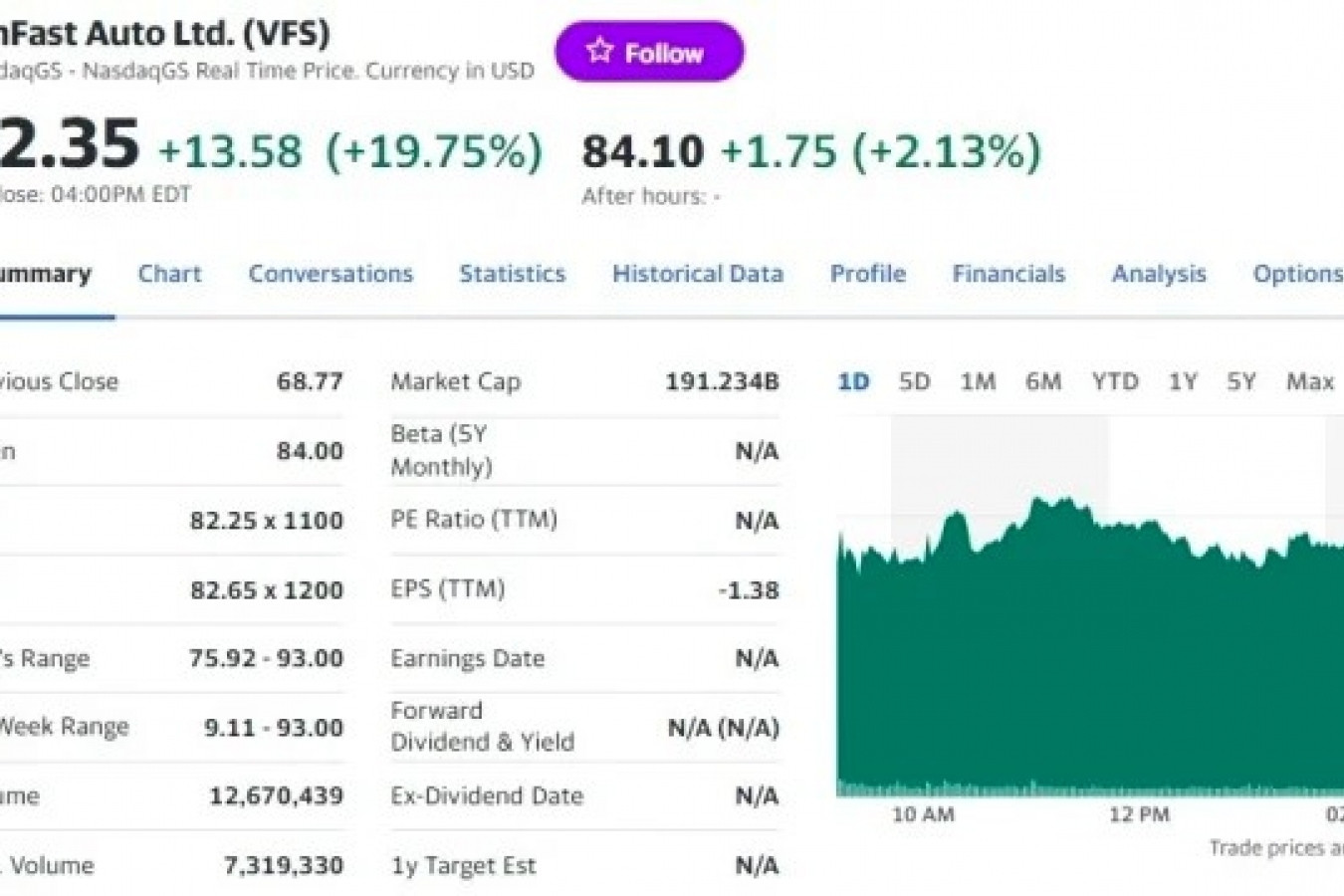 Pham Nhat Vuong 16th richest man globally after VinFast shares exceed US$90 mark