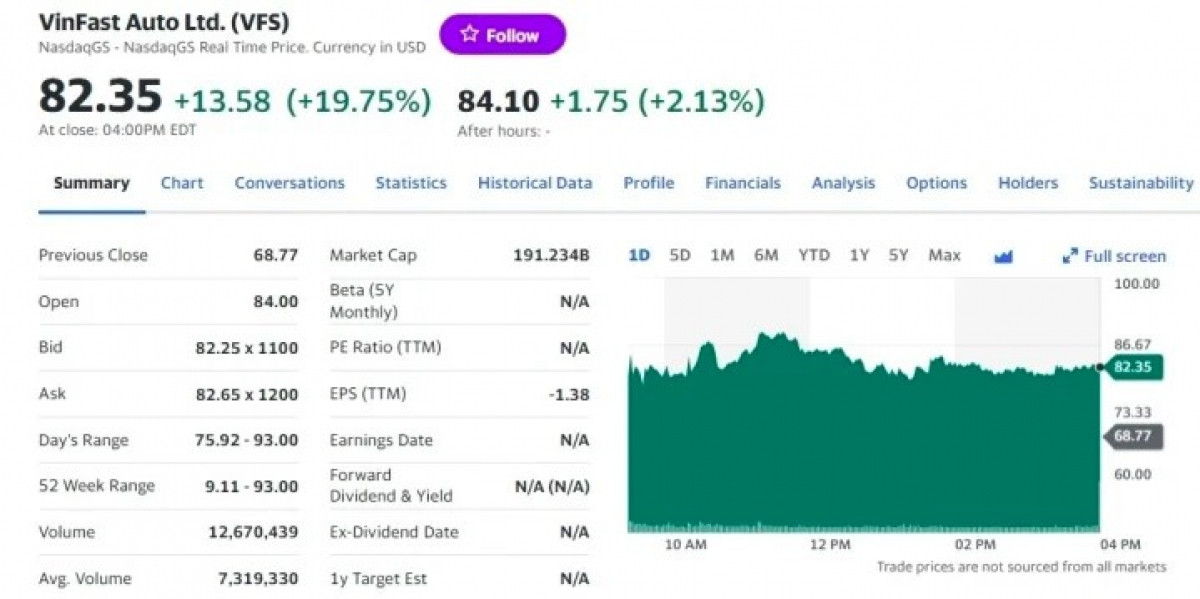 pham nhat vuong 16th richest man globally after vinfast shares exceed us 90 mark picture 1