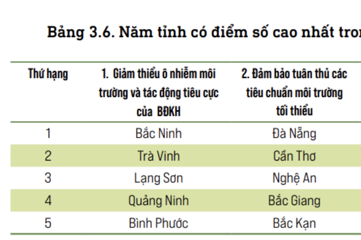 Lai Châu tích cực hỗ trợ người dân và doanh nghiệp ứng dụng các phương pháp bảo vệ môi trường