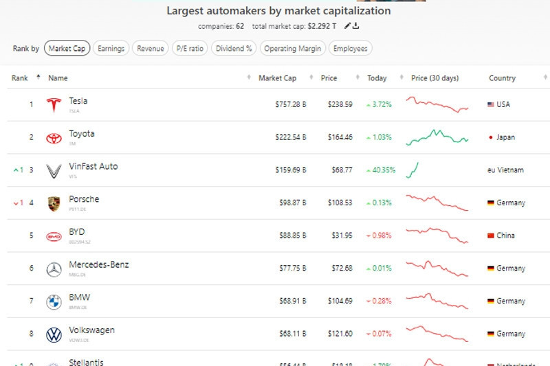 How rich is billionaire Pham Nhat Vuong now?