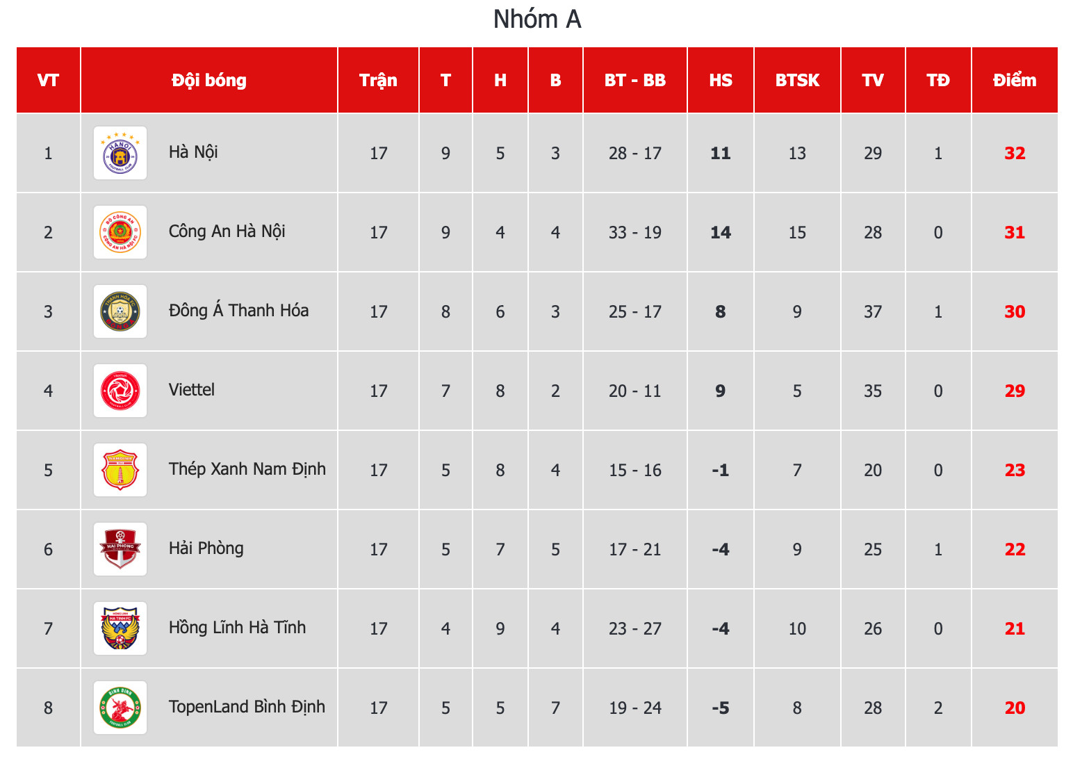 Nhận định, soi kèo Hume City vs North Geelong, 15h30 ngày 17/6