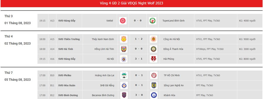 Kết quả V League 2023: Tiến Linh giúp Bình Dương thắng to, Đà Nẵng trắng tay